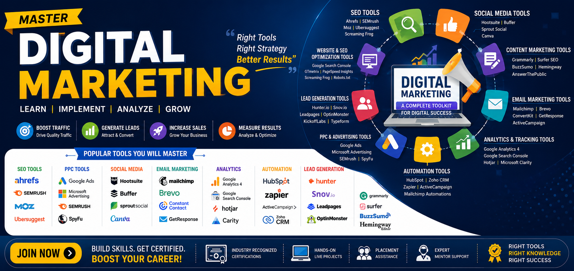 You are currently viewing How to Choose the Best Digital Marketing Course in East Delhi